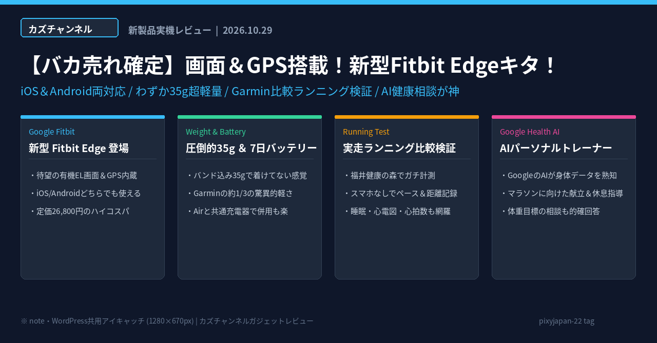 【バカ売れ確定】画面＆GPS搭載！新型Fitbit Edgeキタ！